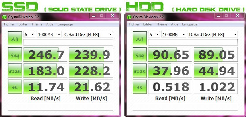 SSD vs. HDD - Flashspeicher schneller