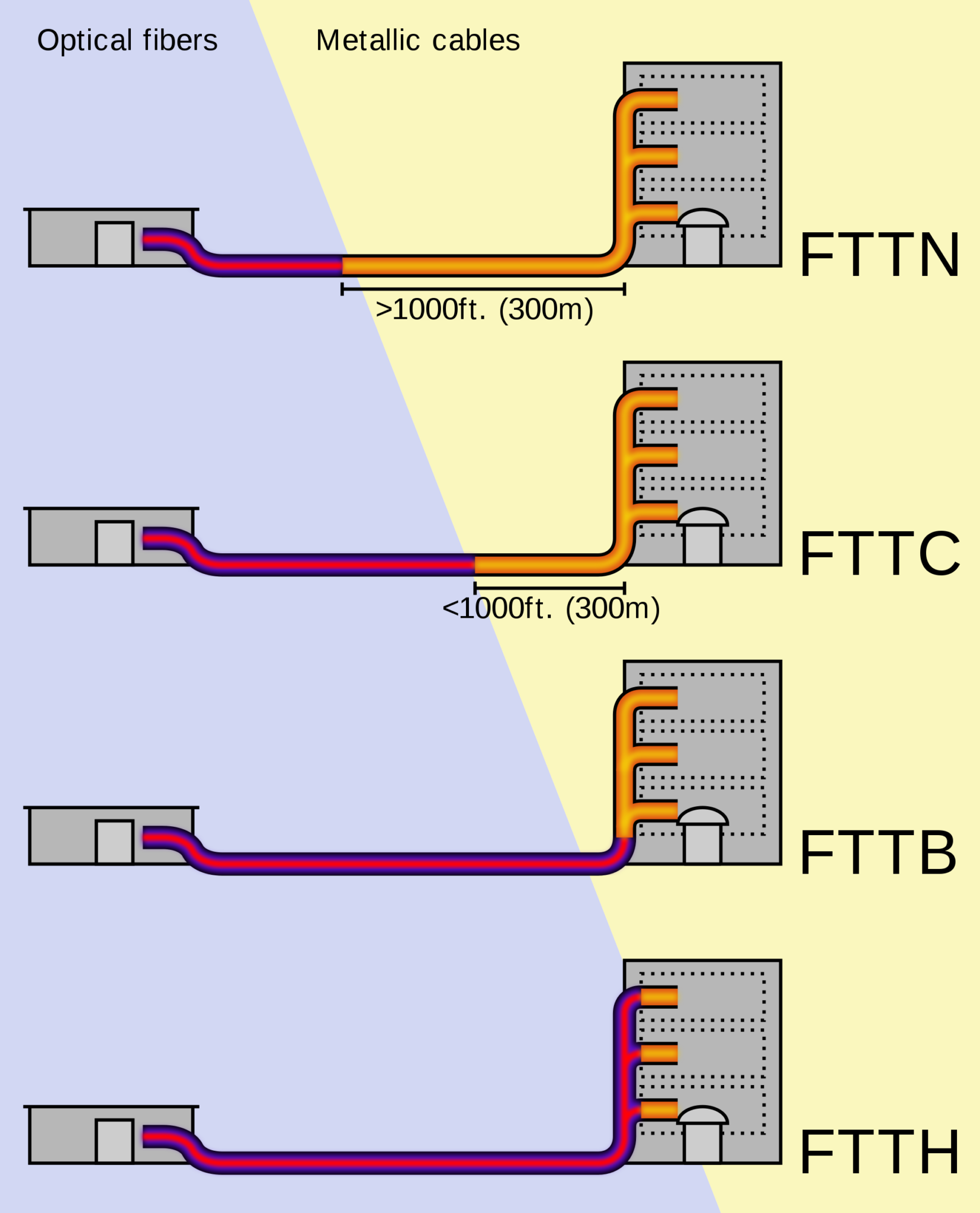 Gigabit-Internet - Lohnt Sich Der High-Speed-Anschluss (1 Gbit/s)?