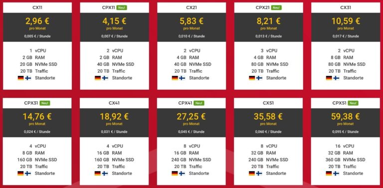 Hetzner Cloud Preise