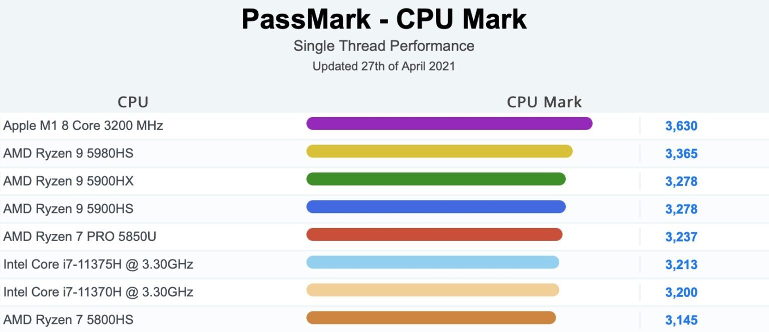 for mac instal PassMark RAMMon 2.5.1000