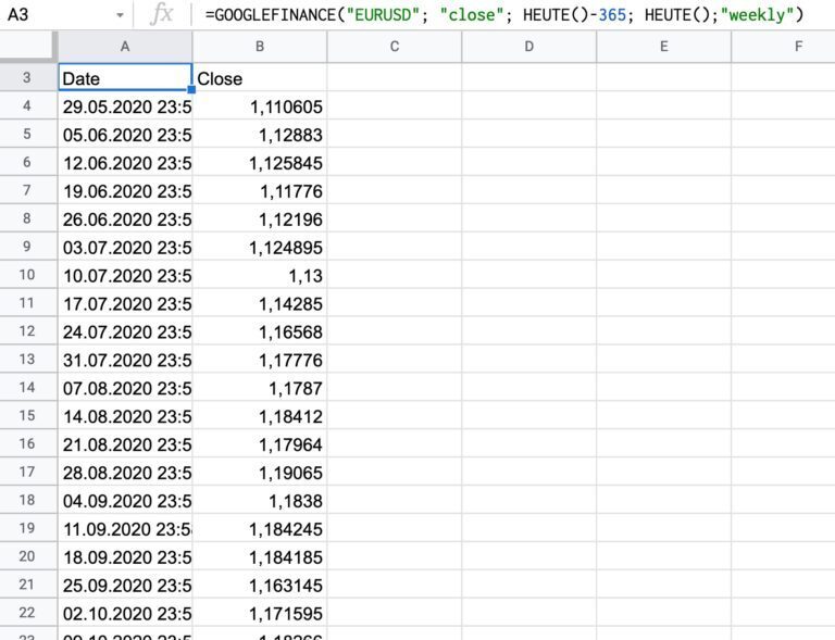 Historische EUR/USD-Umrechnungskurse mit GOOGLEFINANCE in Google Sheets