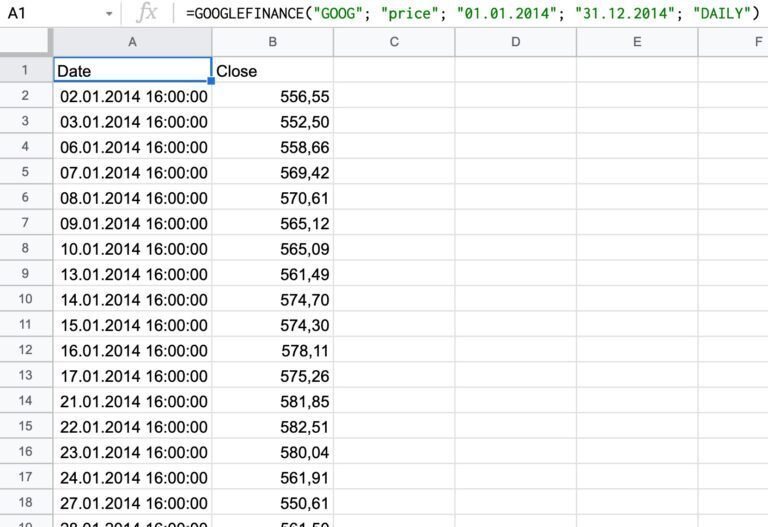 Historische Kurse für Aktie mit GOOGLEFINANCE in Google Sheets