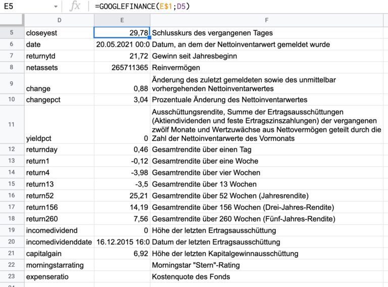 Kennzahlen für Investmentfonds mittels GOOGLEFINANCE in Google Sheets