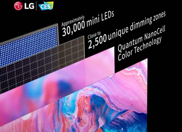 Aufbau Panel und Hintergrundbeleuchtung mit Mini LED bei einem TV-Gerät von LG Electronics