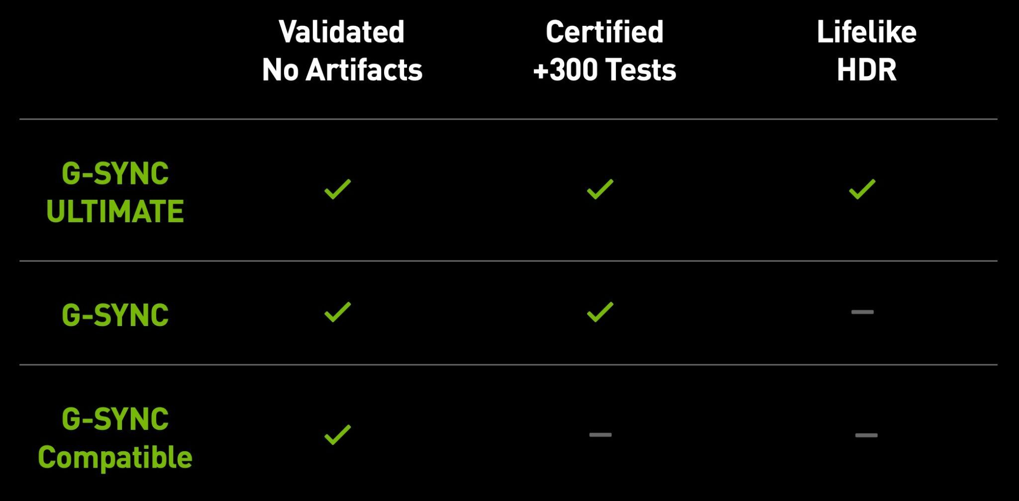 Monitore mit GSync Ultimate