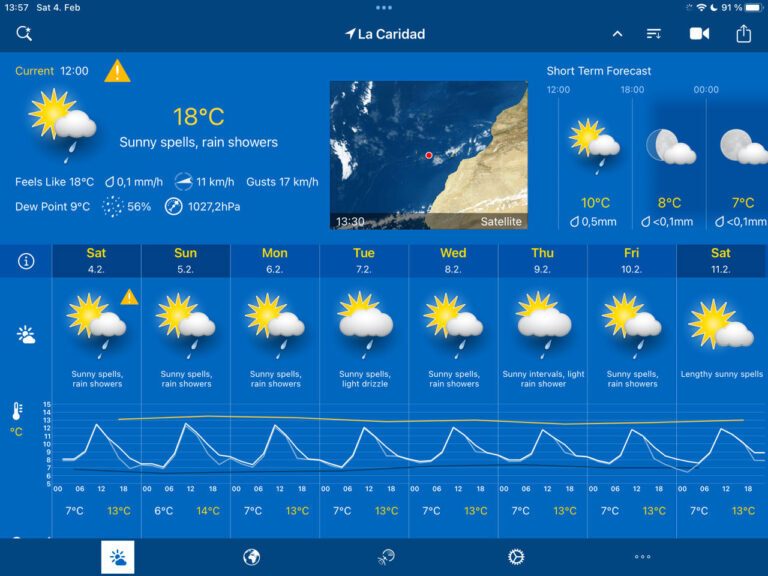 WeatherPro App (iPad)