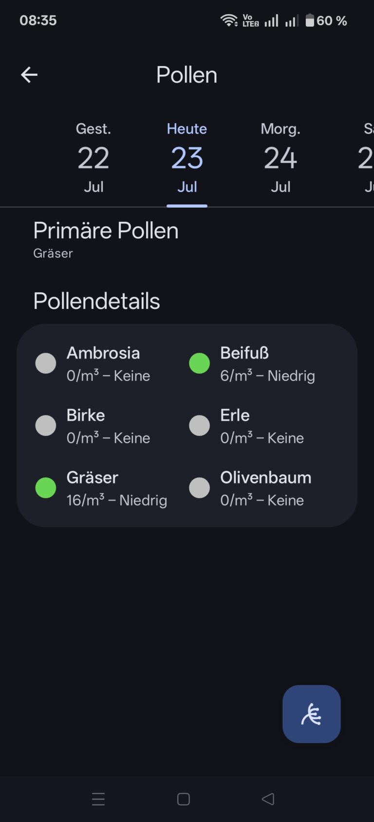 Daten zum Pollenflug bei Breezy
