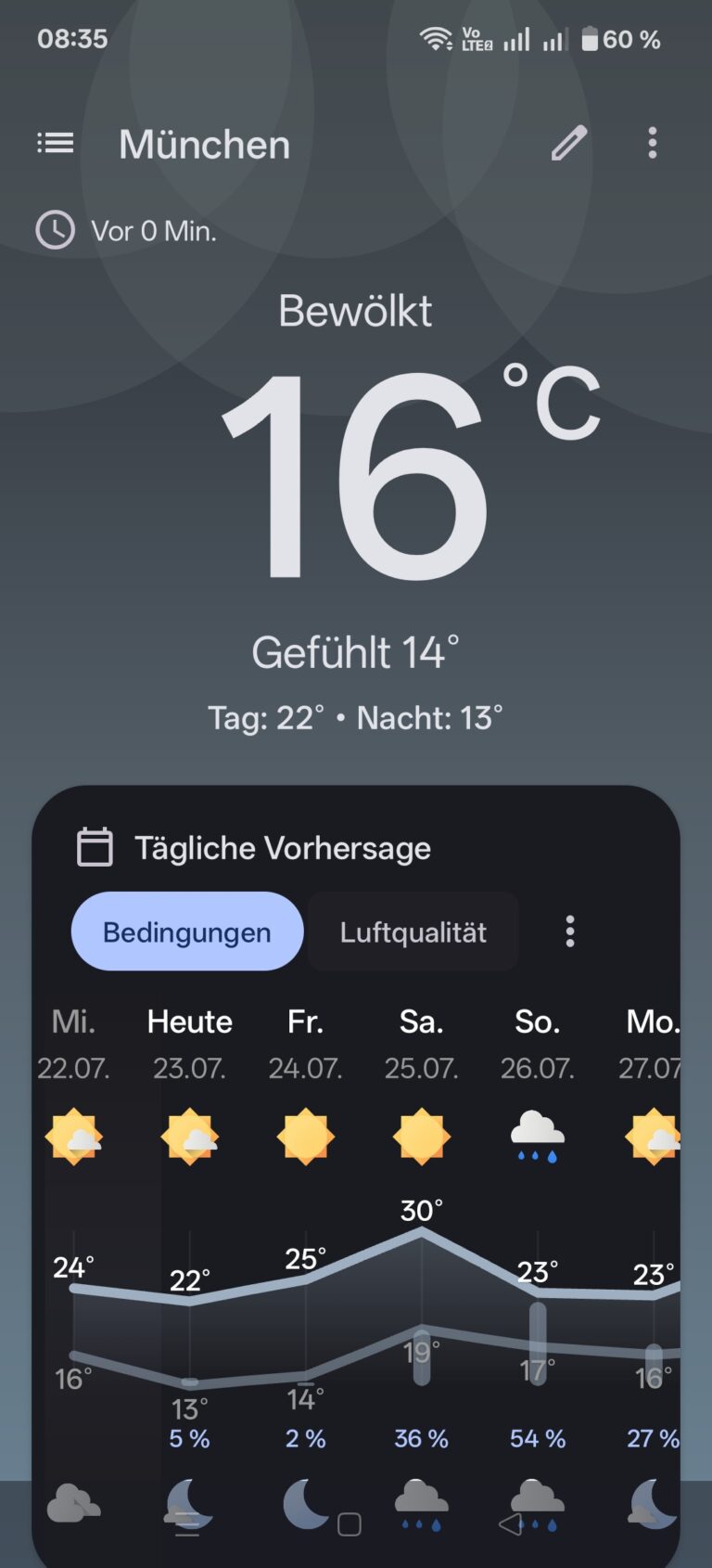 Wettervorhersage in der FOSS-App Breezy