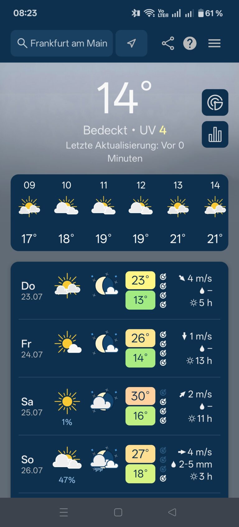 Wettervorhersage bei meteoblue