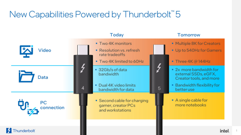 Vergleich - Thunderbolt 4 vs. Thunderbolt 5 (Bild via Intel Corporation)