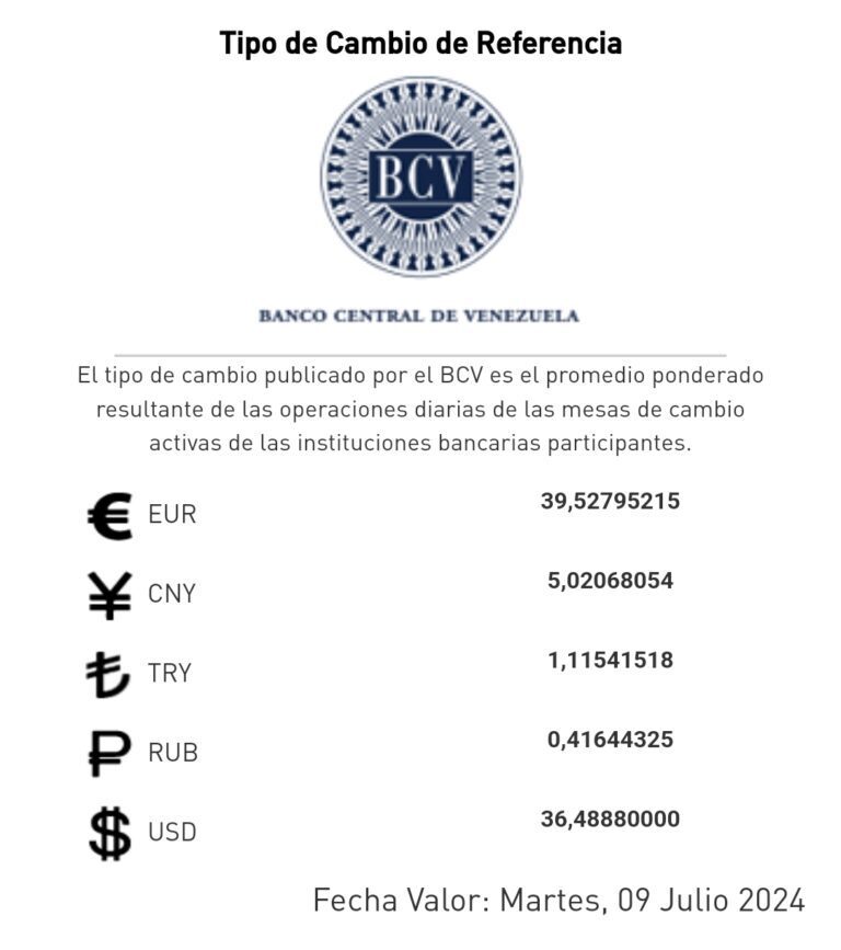 Wechselkurs der venezolanischen Zentralbank (BCV) - Bolívar in EUR, CNY, TRY, RUB und USD